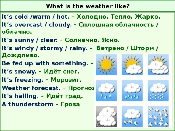Описание погоды на английском