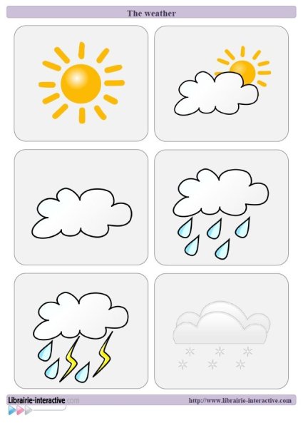 Погодные явления на французском