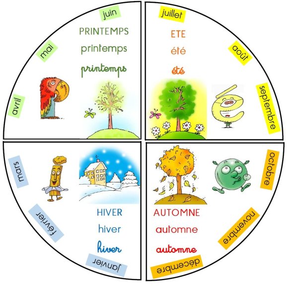 Месяца на французском