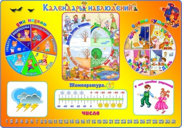 Календарь наблюдений за природой