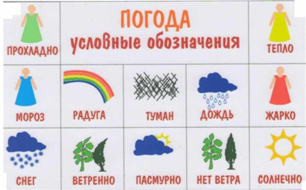 Погодные обозначения для дошкольников