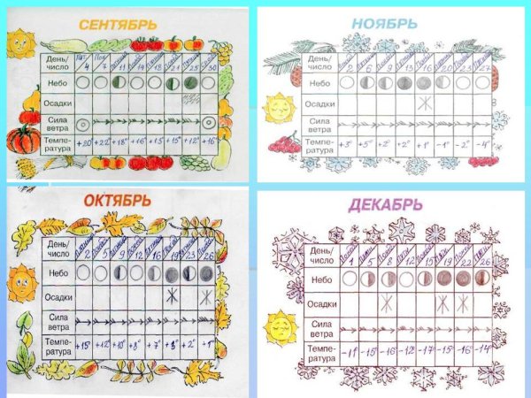 Календарь природы на каждый день