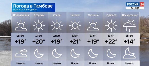 Погода на понедельник