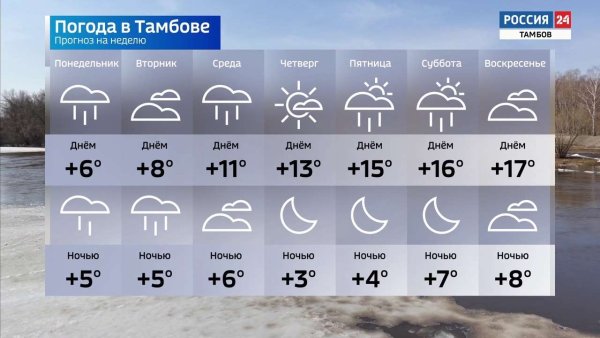 Погодаьна понедельник