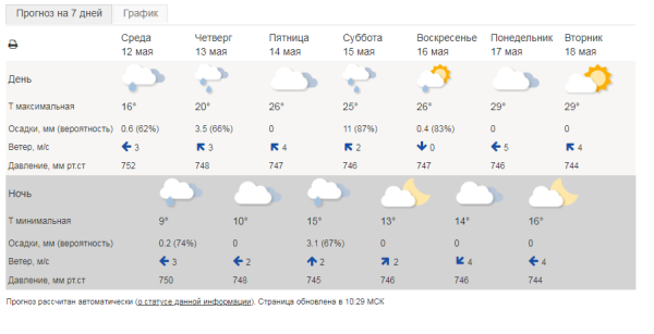 Гидрометцентр Казань