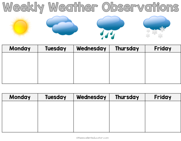 Weather Forecast for Kids по дням