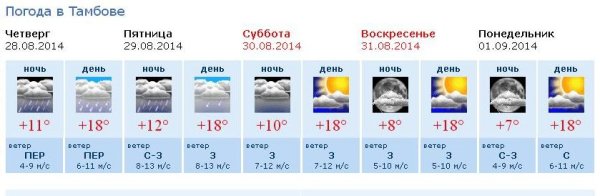 Какая погода в пятницу