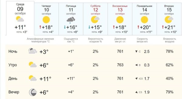 Погода в Ростовской области