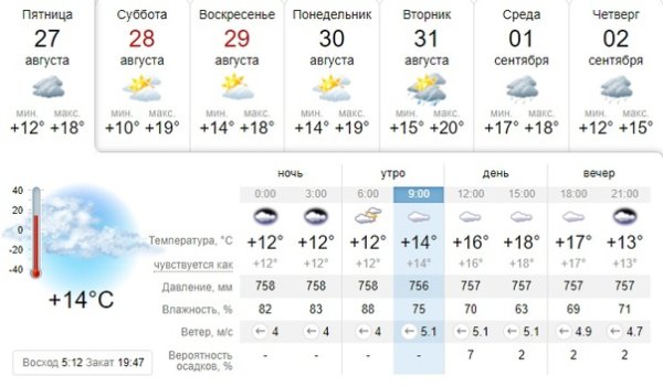 Череповец климат