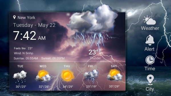 Weather Виджет