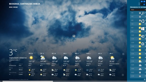 Погодный Виджет на рабочий