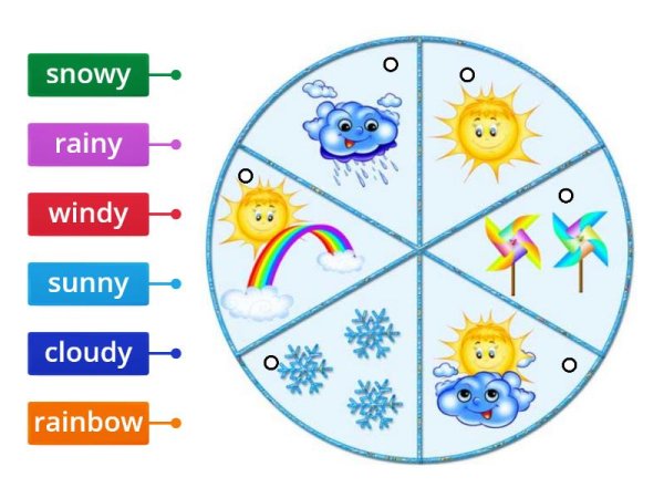 Явления природы для дошкольников
