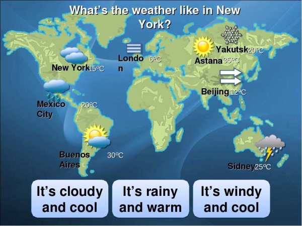 Weather Forecast