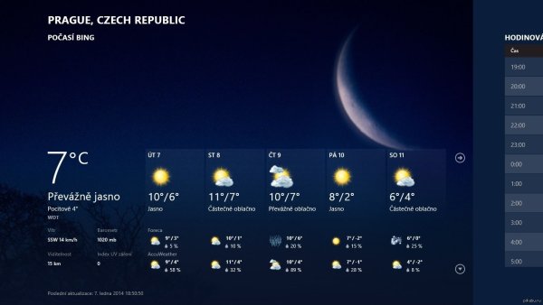 Прогноз погоды в Европе
