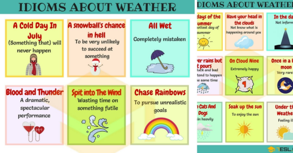 Слова и идиомы о погоде в английском языке