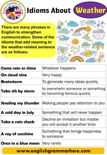 Weather idioms