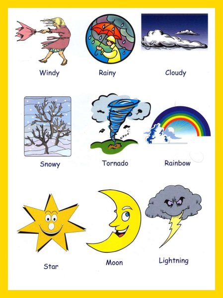 Карточки по теме weather