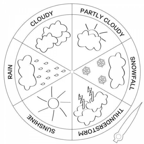 Weather раскраска