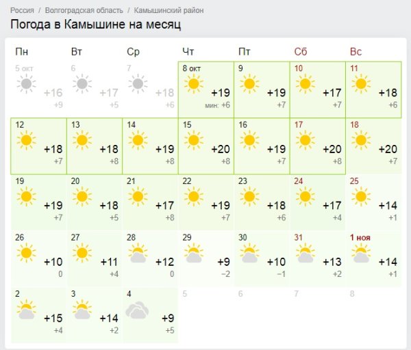 Облачность в баллах