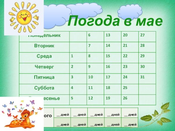 Календарь погоды на сентябрь