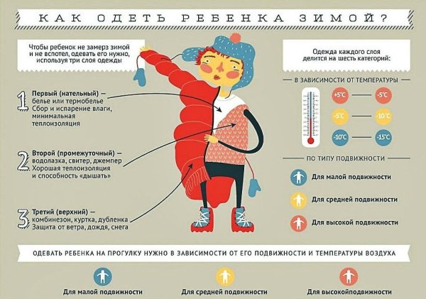 Как одевать ребенка при 0 температуре
