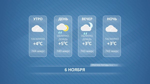 Прогноз погоды на вечер