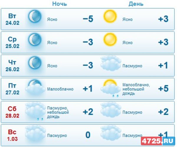 Прогноз погоды