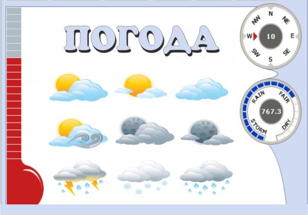 Прогноз погоды