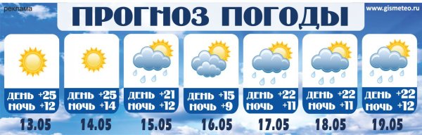 Реклама в прогнозе погоды