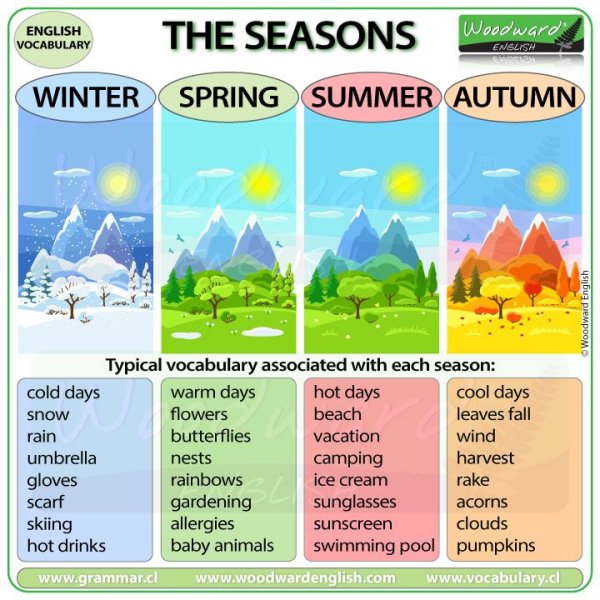 Seasons в английском языке