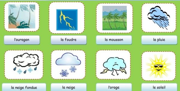 Погодные явления на французском языке