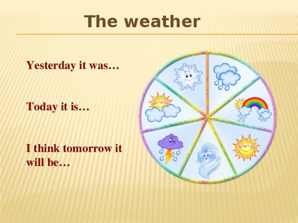 Weather английский язык