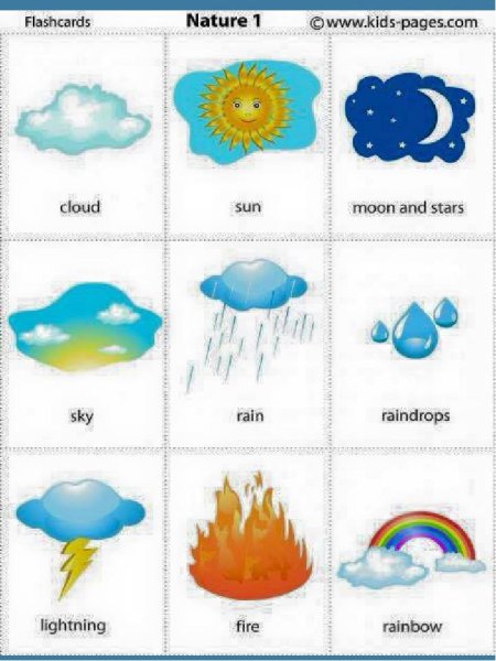 Погодные явления по английскому