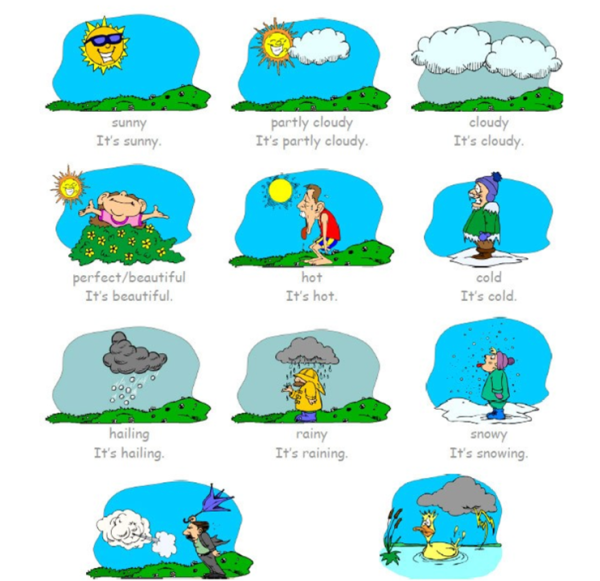 Картинки с погодой для детей на английском