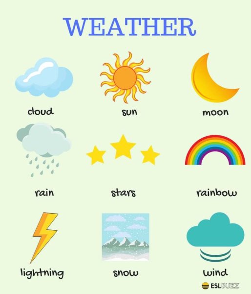 Weather для малышей