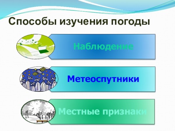 Способы изучения погоды