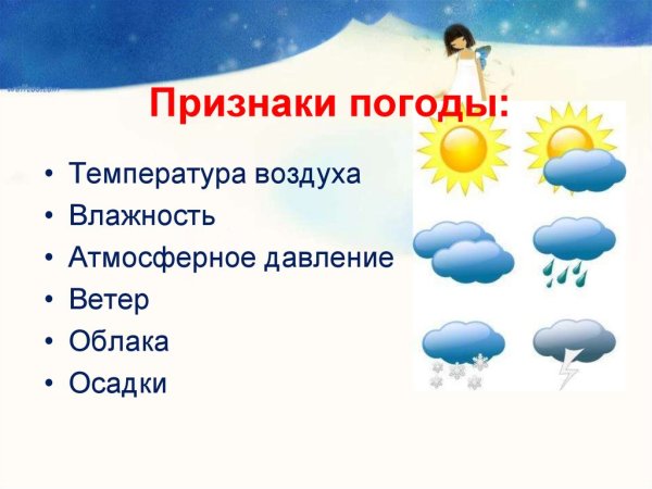 Признаки изменения погоды