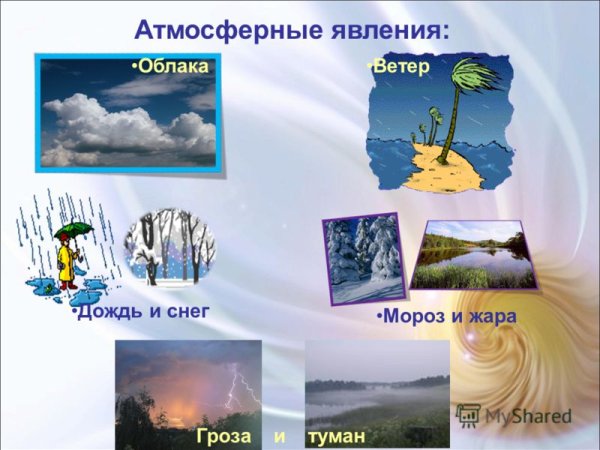 Атмосферные явления в атмосфере