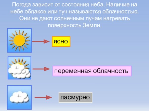 Что такое облачность в погоде