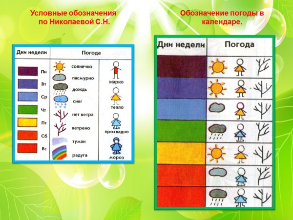 Условные обозначения для календаря природы