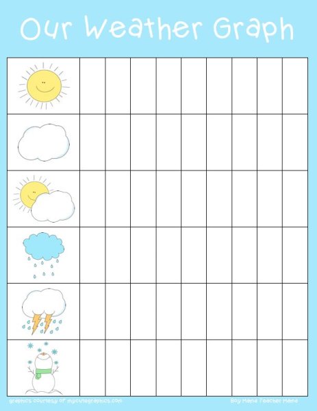 Лист наблюдения за погодой