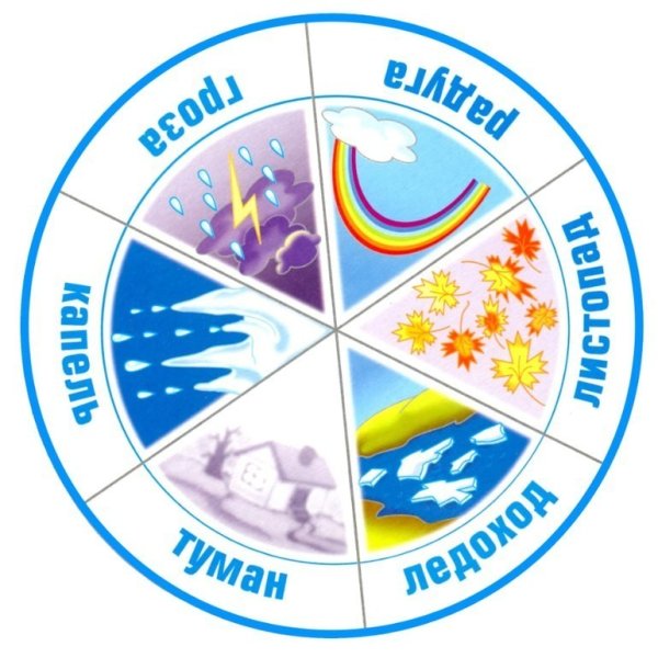 Календарь природы для детей