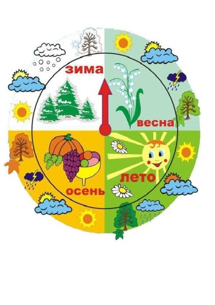 Календарь времена года для детей