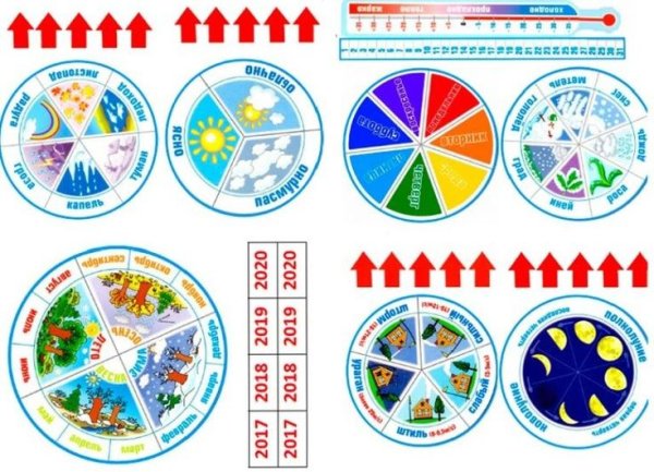 Календарь природы для детей