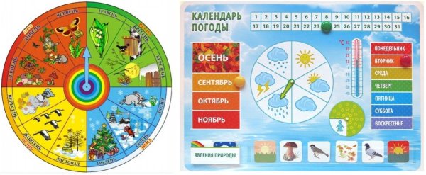 Календарь наблюдений для дошкольников