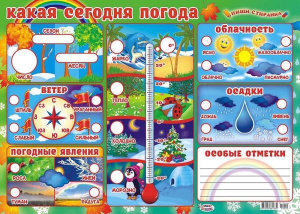 Обучающие плакаты для малышей