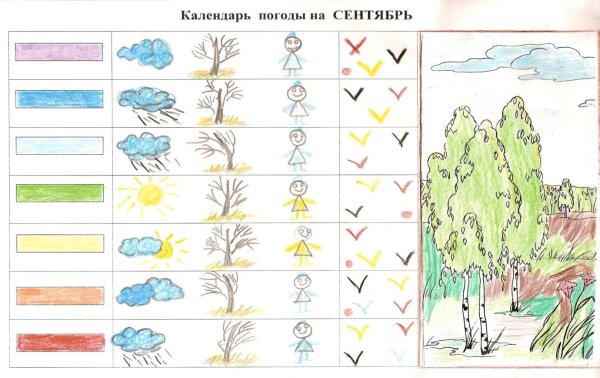 Календарь наблюдений для дошкольников