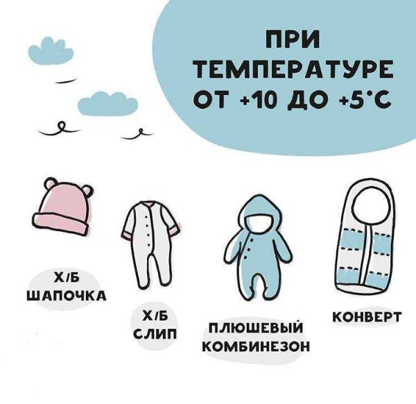 Одеть новорожденного на прогулку