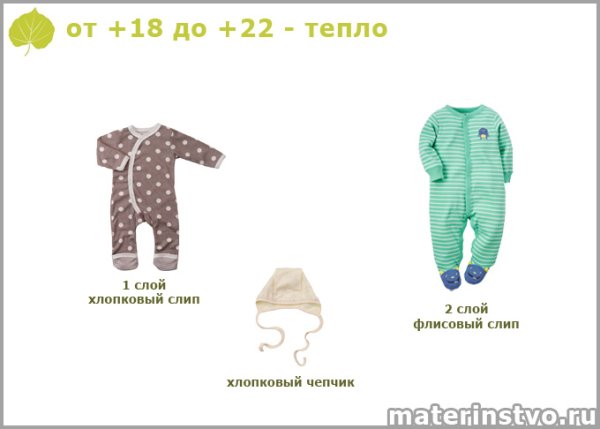Как одеть грудничка в +20 летом на прогулку