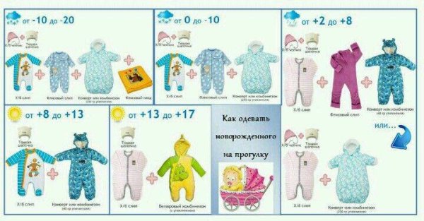 8 Градусов как одеть грудничка
